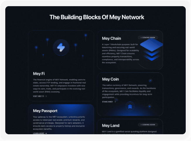 Mey Network ecosystem page showing Mey Fi, Mey Chain, Mey Coin, Mey Passport, and Mey Land