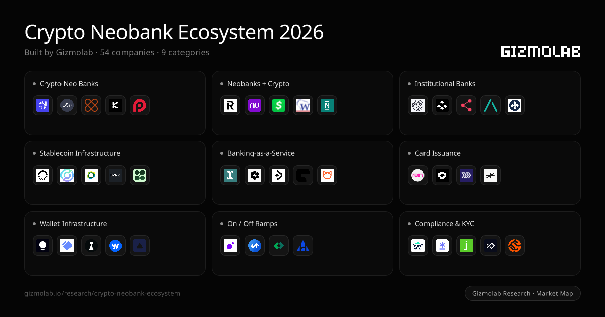 Crypto Neobank Ecosystem Map | Gizmolab Research | Gizmolab